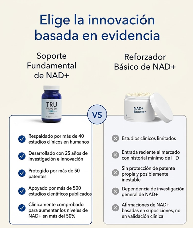 Rejuvenece tu cuerpo con NAD+ Booster 90 cp
